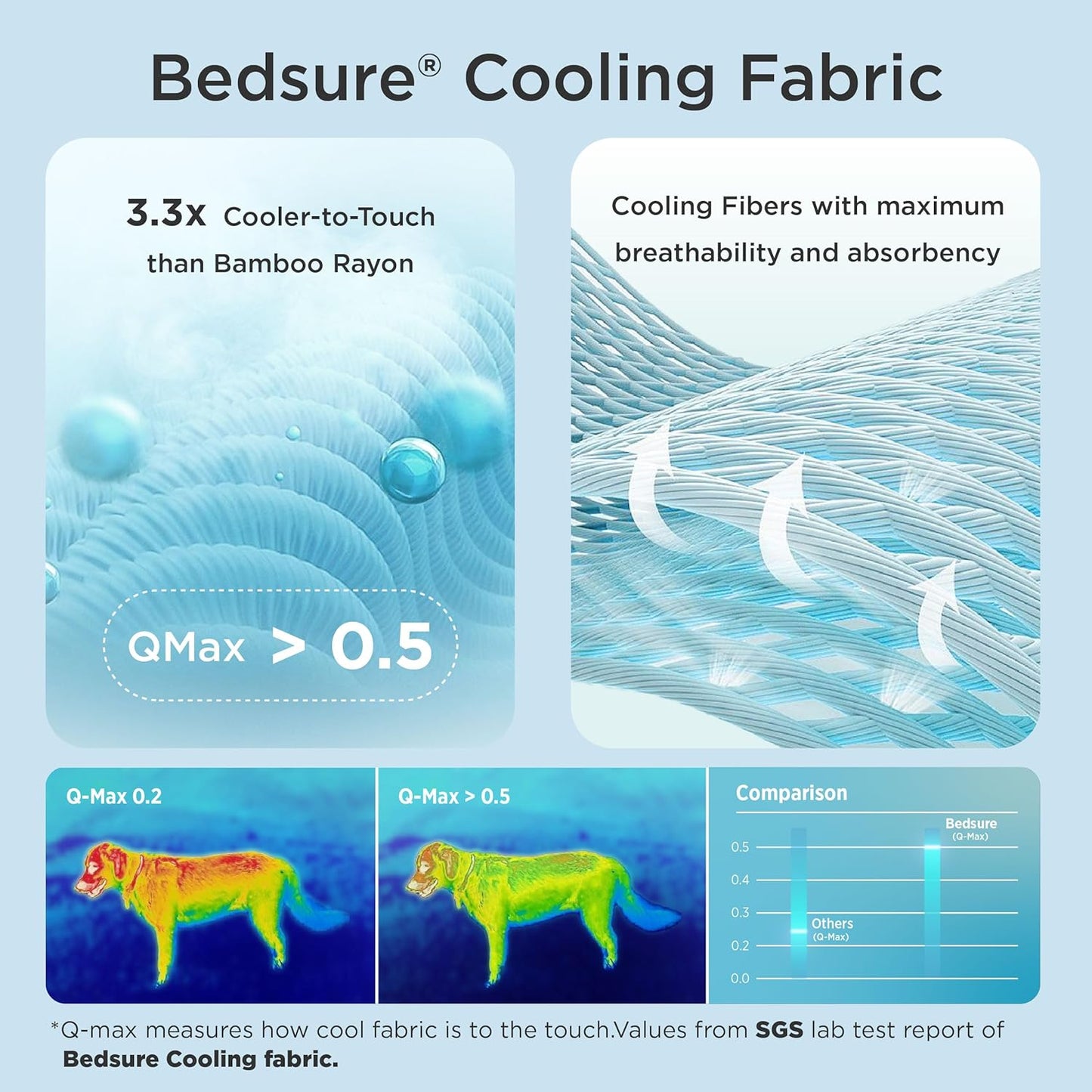 Alnera™ Cooling Pet Mat